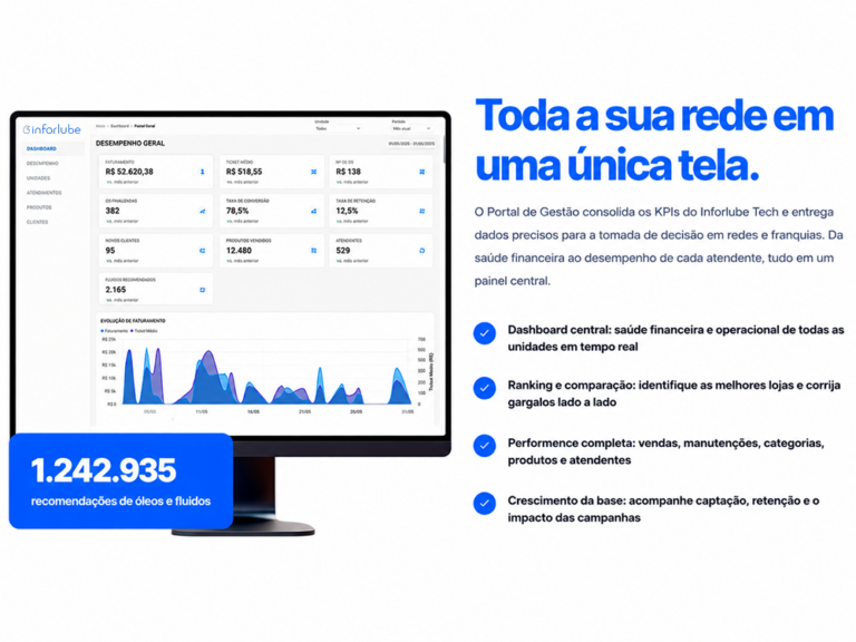 Tabela de aplicação de óleo ou sistema de recomendação